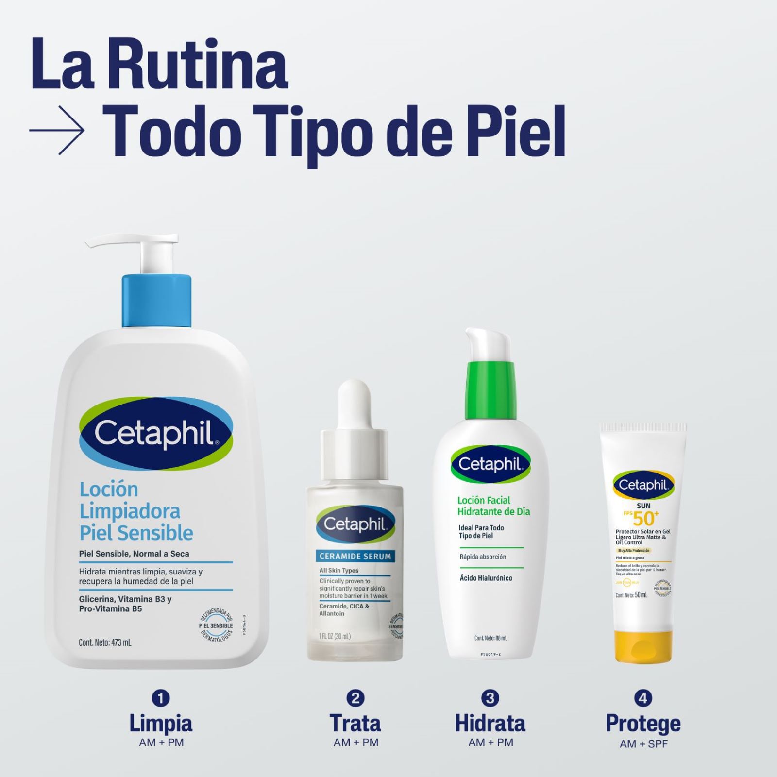 Serum de Ceramidas