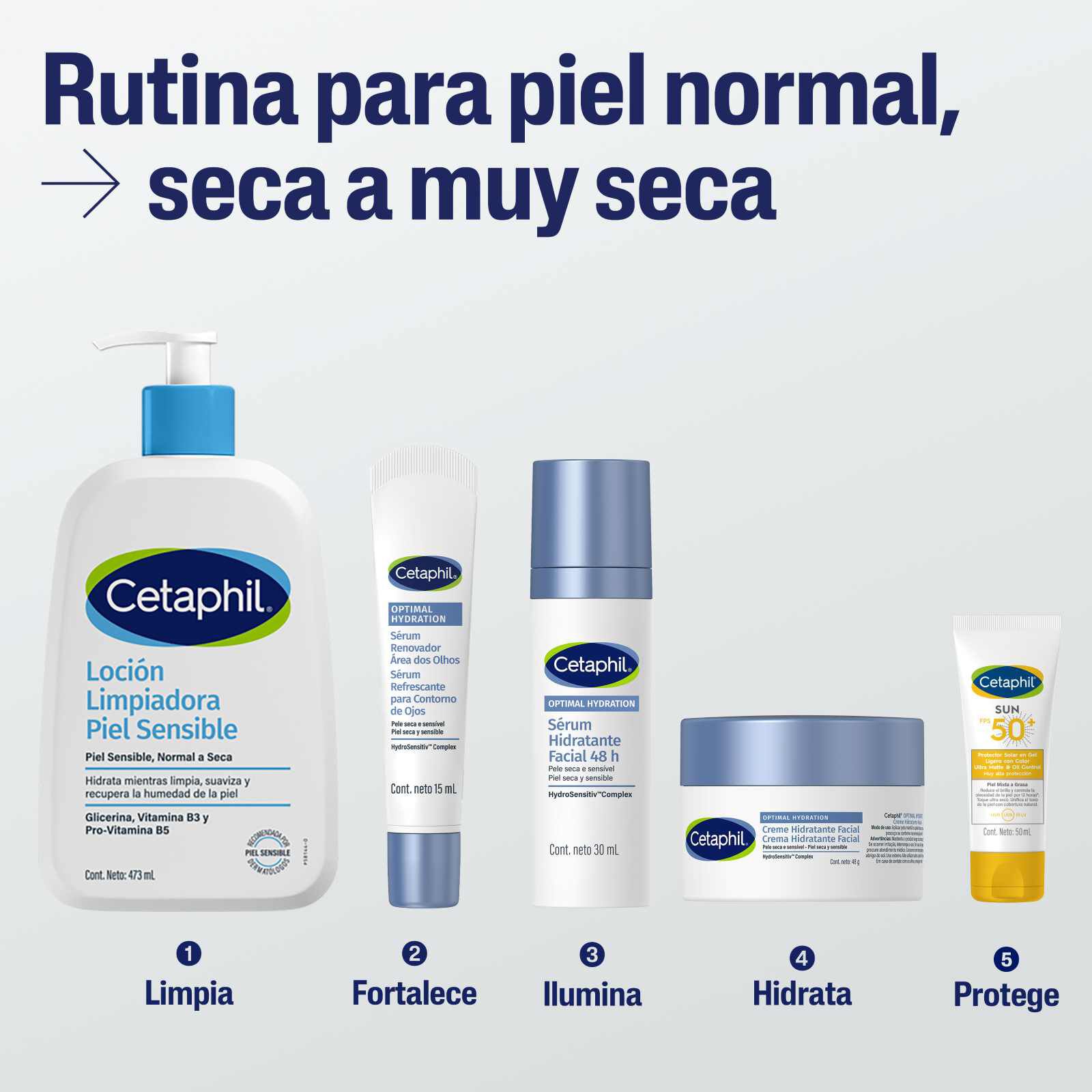 Optimal Hydration S&eacute;rum Facial