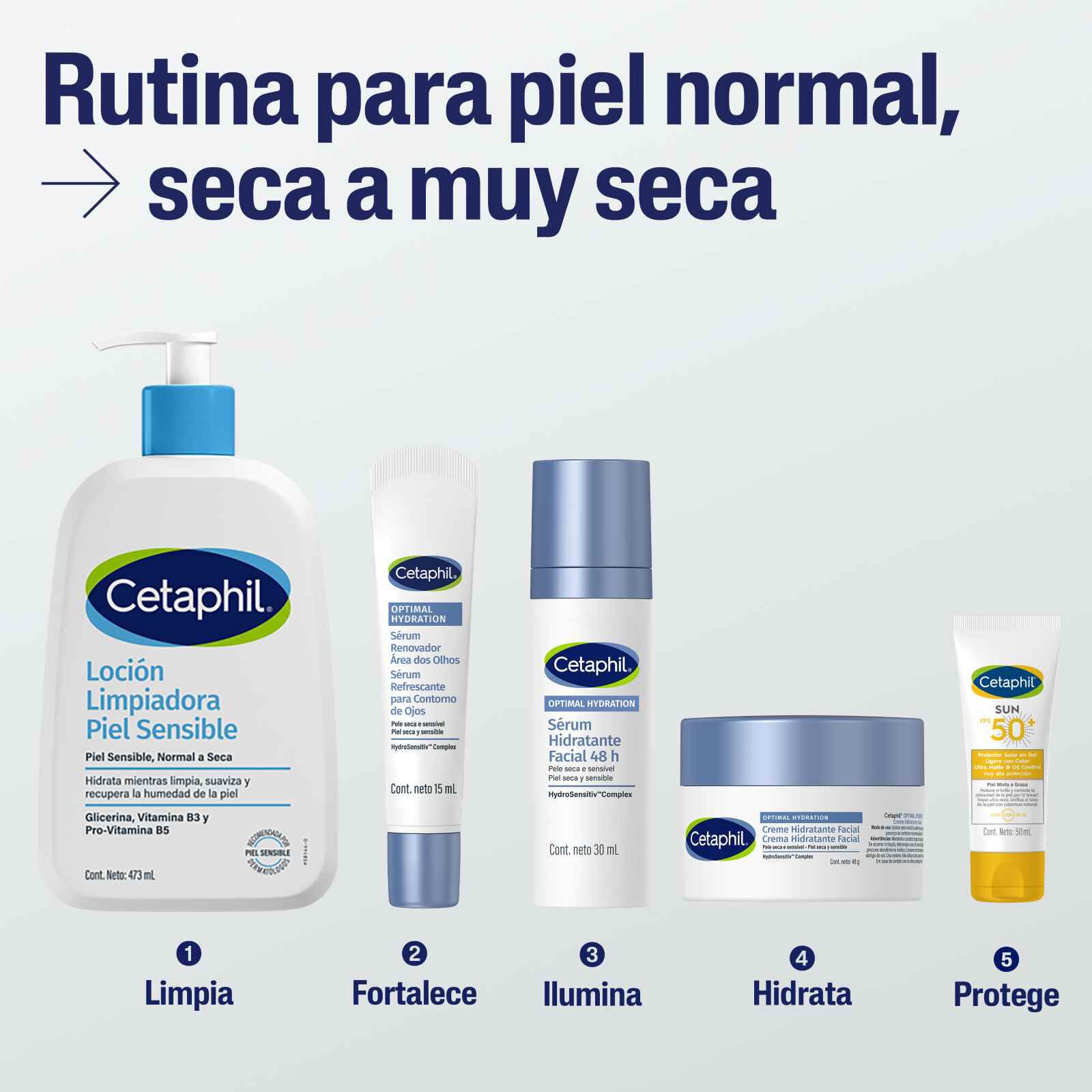 Optimal Hydration S&eacute;rum Contorno de Ojos
