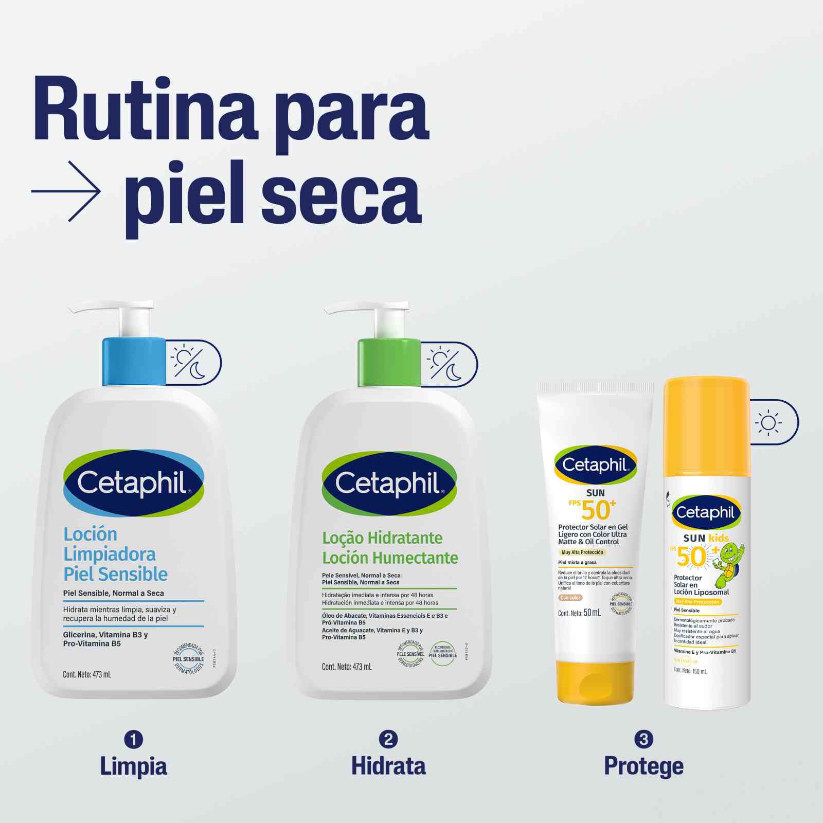 Loci&oacute;n Humectante